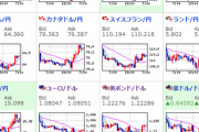 【為替相場】株式は謎の買いが入りプラテンして引け　ドル円はトランプ大統領のドル高容認発言もあり１ドル１０７円台前半まで上昇