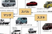 【画像】国産自動車メーカーOEM車の相関図