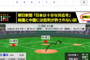<巨人×中日 13回戦> 巨人先発･田口、リードを守りきれず…6回に3失点【巨3-3中】