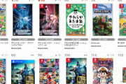 【TSUTAYA週販ランキング】『マリオパーティ SS』が1位！『真・三國無双8 Empires』Switch版が10位に初ランクイン