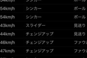 吉田正尚「クッソ…155kmのシンカーなんて打てないな…せや！」