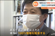 【朗報】長崎大、新型コロナの増殖を「100％阻害する」物質を発見