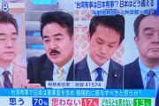 台湾人の78%「何かあったら日本が助けてくれるので、中国の軍事演習怖くない」