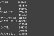 「アンジュやビヨはSNSをほぼやらずテレビにも出ずSpotifyで5万もリスナーがいるのはすごいし周りは潜在能力にビビっている」という声