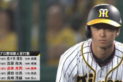 阪神近本が１５６安打到達！源田を抜いて歴代３位浮上
