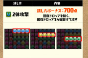 【パズドラ】コールセンターに電話するの効いてたんか...ガチャドラフィーバーの仕様公開に対する反応まとめ