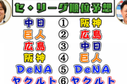 谷繁「優勝は阪神。各ポジションにレギュラークラスが2人いる」いる