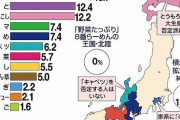 「いらないラーメンの具ランキング」にトッピング厨ブチギレまくりｗｗｗｗｗ