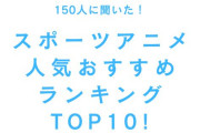 スポーツアニメ人気おすすめランキングTOP10！『ハイキュー!!』を抑えて1位に輝いたのは？