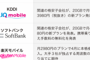 ソフトバンクもドコモに対抗して月2980円　20ギガ