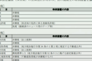 【朗報】NHKさん、通常企業ではありえないレベルで税金免除されまくってるｗｗｗｗｗｗｗｗｗ
