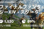 2022年にPSハードで遊んだゲーム情報を確認できる統計サイトをソニーが公開！『FF14』勢のプレイ時間がヤバすぎるｗｗｗｗｗ