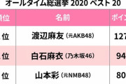 【文春】AKB48G＆坂道G総選挙ベスト20が発表される