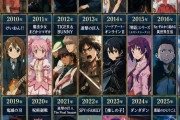 【画像】『各年代を代表するアニメ』が選出されるＷＷＷＷ