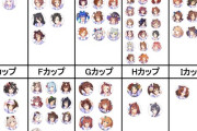 【ウマ娘】バストサイズ早見表を置いておきますね