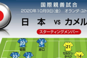 森保ジャパン「課題だらけの90分」（２）4バックから3バックへの急転
