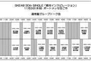 【SKE48】11月3日トーク会・須田亜香里握手会の詳細が発表 田辺美月が体調不良のため欠席