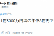 【続報】巨人・菅野、1億5千万円増の年俸8億円で更改