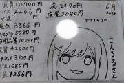 【画像】Vtuber信者の家計簿、ヤバすぎるｗｗｗｗｗ