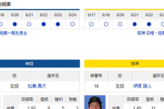 【ドラゴンズ実況】 5/25 中日 vs 阪神（バンテリンドーム）13:30~　先発：松葉【中継:CBC　Jスポ2　DAZN】