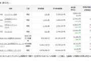 【悲報】NISA、暴落ｗｗｗｗｗｗｗｗｗｗｗｗｗｗｗｗｗｗｗｗｗｗｗｗｗｗｗｗｗｗｗｗｗｗｗｗ