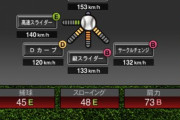 【プロスピA】西武投手のストレートE・F率の高さ…