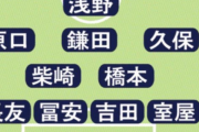 日本代表のパナマ戦… メディアのスタメン予想！！