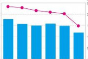 【最盛期の1/4】パチンコ人口710万人、前年から180万人の大幅減少