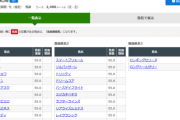 これでまたG1は1番人気が勝利か