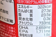 サバ缶の栄養、エグい