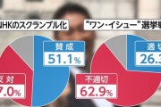 【悲報】国民の51%、スクランブル化賛成ｗｗｗｗｗｗｗｗｗｗｗｗｗｗｗｗｗｗｗｗｗｗｗｗｗｗｗｗｗｗ