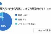 岸田総理がぶち上げた「異次元の少子化対策」期待しないが94%で撃沈