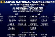 【速報】】東京五輪サッカー日本代表メンバー発表キター！久保、三苫、堂安…落選は…