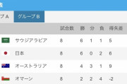 現時点で日本代表のワールドカップ出場条件ｗｗｗｗｗｗｗｗｗｗ