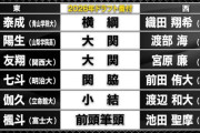 2026年ドラフトは豊作か不作か？候補番付を巡り議論