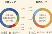 【悲報】日本の電機メーカーがもれなく逝った理由