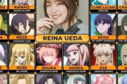 【悲報】人気声優・上田麗奈さん、左手の薬指に指輪をはめる