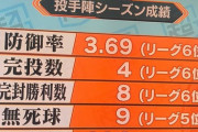 【朗報】原監督、逆にすごかった