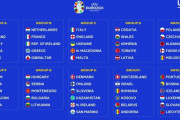 【超速報】サッカーEURO2024の組み合わせ、決まるwwwwwwwwwwwwww