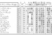 【競馬】　京王杯スプリングカップ(GII) 　2chレスまとめ