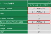 【確定申告】 国税庁、スマホとマイナンバーカードを使った確定申告の対応スケジュールを公開