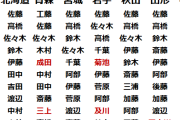 【画像】日本の苗字ランキングがおもしろすぎるｗｗｗｗｗｗ