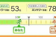 【悲報】リクルート社「あかん、コロナでヤバいわ。倒産してほしくなかったら銀行は4500億円融資しろ」