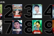 【朗報】Netflixランキング、ようやく韓国一強時代が終わる