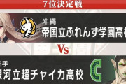 【にじ甲2024】7位決定戦、帝国立ふれんずVS銀河立超チャイカ！ふれんず、逆転勝ちで今大会初勝利！