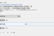 ＴＢＳの自民総裁選アンケートがおかしい捏造ではないか？との指摘…ＴＢＳ「結果が反映していないので非表示とします」