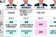 【静岡県知事選】自民推薦がまた敗北、勝利の立憲推薦・鈴木氏「メガソーラー推進・リニア慎重」　5ch「お前らまじでいいのか・・・」