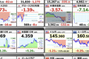 ドル円「下がってます」株「暴落してます」ビットコイン「暴落してます」ゴールド「下がってます」