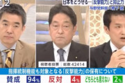 立憲･小川淳也、「敵基地攻撃能力の保有：賛成94%」のアンケ結果に対する言い訳がひどい！
