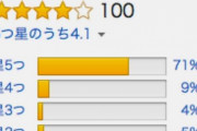 アマゾンで「★一つ」やらせ投稿、依頼者に異例の刑事罰